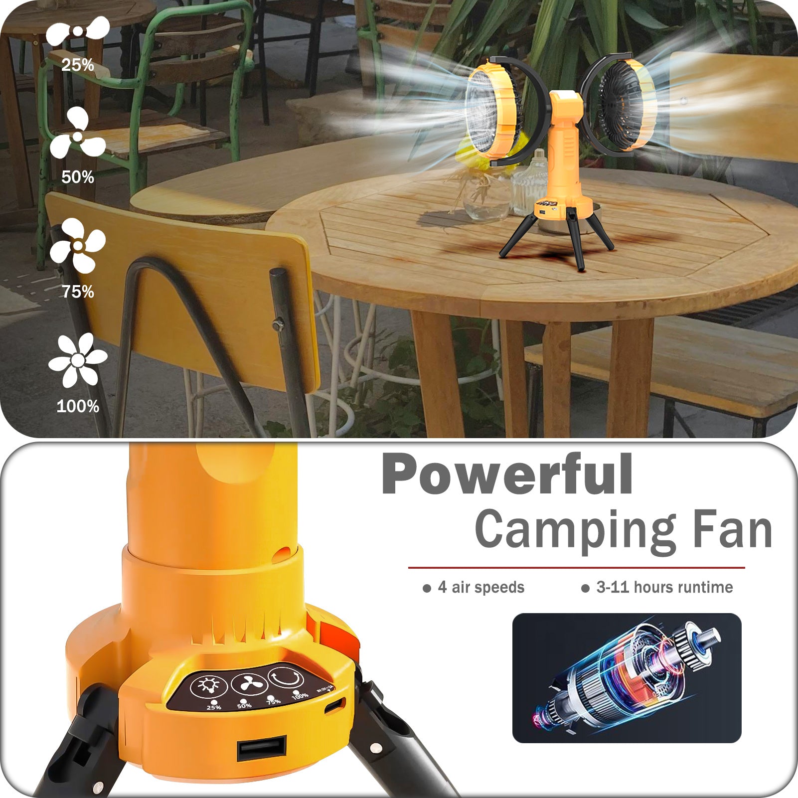 Dual Head Camping Fan with Light, USB Rechargeable Tent Hook Fan, 270° Oscillating 360° Rotation Portable Tripod Beach Fan for Camping, Fishing, Garden
